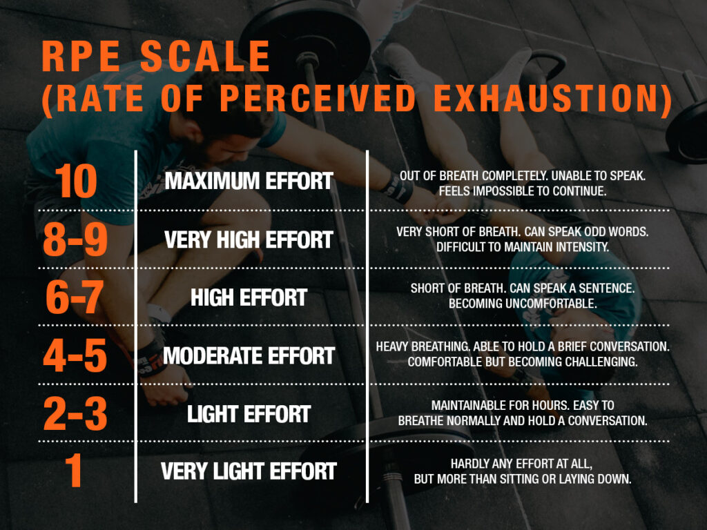 Are You Training Hard Enough? Mirafit